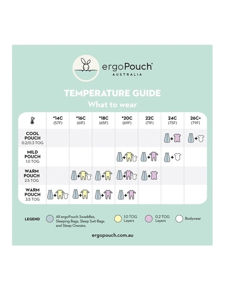 ErgoPouch Jersey Sleeping Bag Baby Organic Cotton TOG 0.2 Size 3-12m Berries