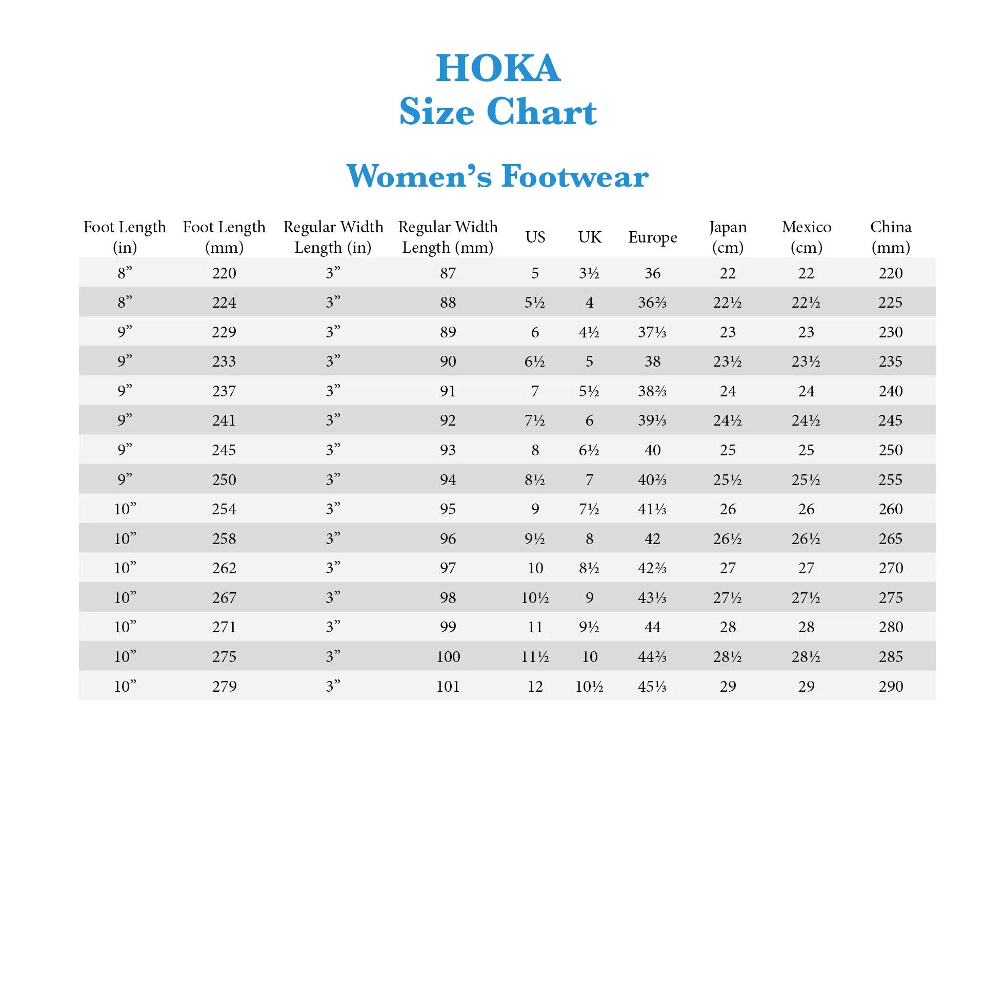 Hoka Mach 5