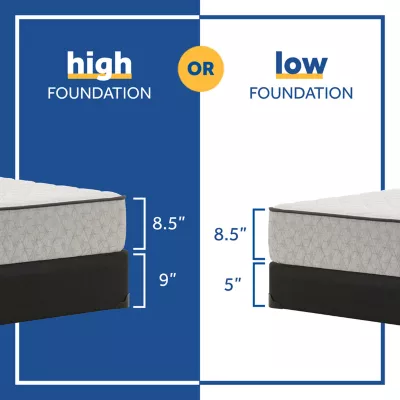 Sealy® Masterbrand Essentials MacDonnell Firm Tight Top - Mattress And Box Spring