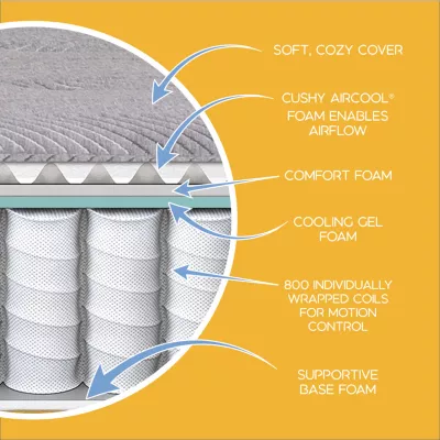 Simmons® Deep Sleep™ Plush - Mattress + Box Spring